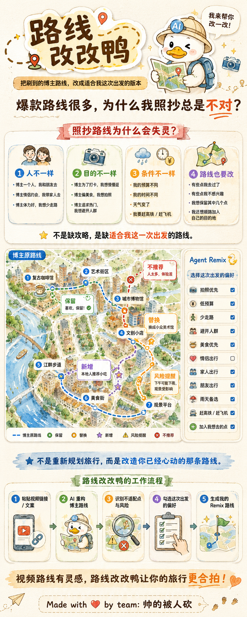 路线改改鸭产品说明海报